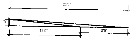 [sketch comparing slopes]