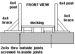 [end view of outrigger construction]