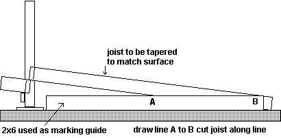 [marking tapered joist with 2x6]